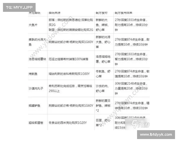 魔兽世界小地图移动攻略：掌握核心，游戏更轻松